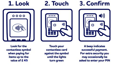 do contactless cards use rfid|multiple contactless credit cards.